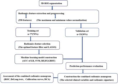 Application of a combined radiomics nomogram based on CE-CT in the preoperative prediction of thymomas risk categorization
